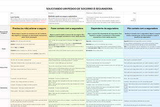 Pesquisa com os usuários como ponto de partida