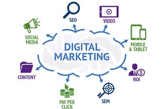 Why is Digital Marketing Important for Startup ?