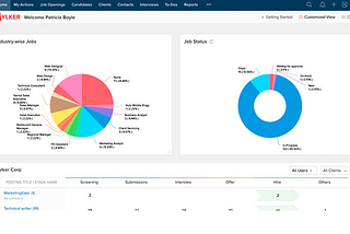 Top 8 Applicant Tracking Systems that you should be using in 2021