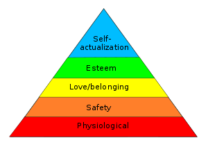 The Biophysics of Maslow’s Hierarchy