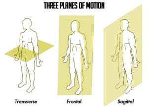 On Infrasternal Angles and Respiration