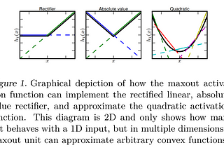 Paper Summary: Maxout Networks