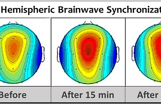 The Science of Brainwave Entrainment