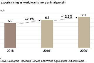 Why Are Pork Prices So High?