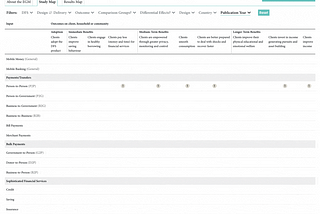 Launching the Digital Finance Evidence Gap Map 2.0