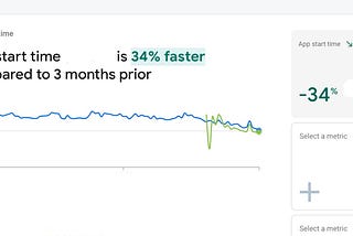 How we improved app launch time by 34% (95th Percentile)
