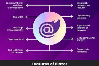 Everything you should know about Blazor and its advantages over Javascript Frameworks