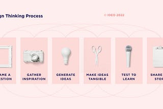 IDEO’s Best Design Thinking & Strategy Frameworks!