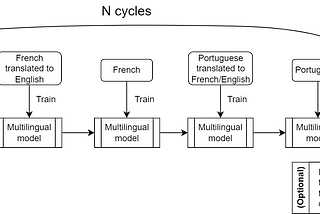 Multilingual Named Entity Recognition for Financial Transactions