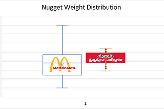 The Nugget Numbers: How Much Chicken is in a Chicken Nugget?