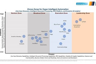 #Zinnov #Redistribution! #Gartner #Forrester #US #India #China #Singapore #Czech