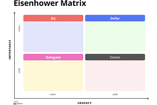 The Eisenhower Matrix (The Productivity series — Part 2)