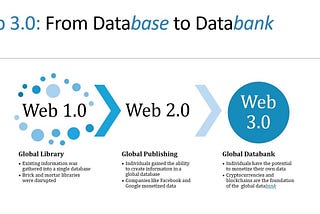 Industry Analysis: Blockchain