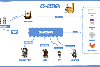 Collaborative Architecture with Co-designs