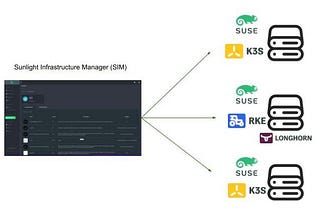 Deploying and managing Edge environments — Sunlight and SUSE