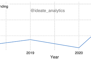 Nigeria startup space 2020–2021