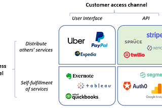 Distributor APIs: a massive product category hiding in plain sight