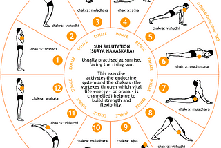 Surya Namaskar Asana and Its Magnificent Health Benefits | H-Cube