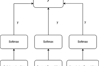 Simple Hybrid Recommender System (Ys-Mean)