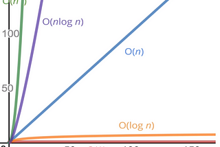 A Brief Intro to Studying Algorithms