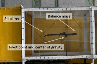 Introduction to sensor fusion