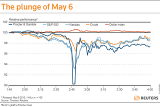 The risks of highly algorithmic trading.