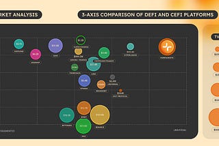MoreMarkets: A Global Liquidity Marketplace for Unmatched DeFi.