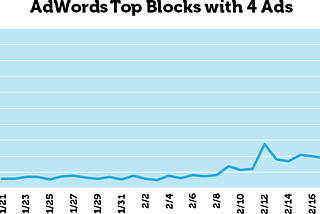 Why Now, More Than Ever, SEO Is Not Just About Google