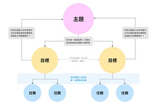 在沒有穩定升遷管道的公司，如何幫助自己復盤、爭取加薪？