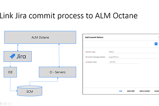 Link your Jira commit process to ALM Octane