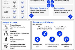 From Software Engineer to Product Manager: The Complete Roadmap (No MBA Required)