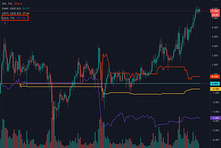 $BTC. Hail to the king.