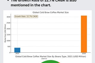 The Future of Cold Brew Coffee