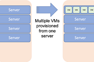 Pear VC Series 3: Cloud Hosting. Simplified.