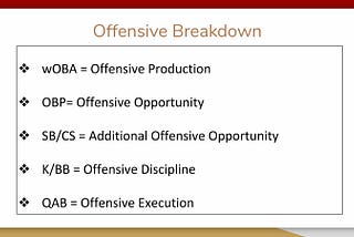 Balance in Creating an Offense and Developing the Swing