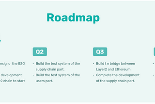 From Farmland to Blockchain — How will Blocery light up the ESG area in 2024