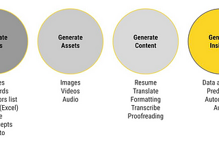 AI’s Impact on Mobile Growth in Three Dimensions