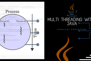 Java Thread synchronization