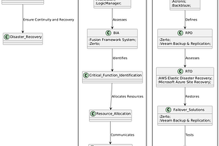 Business Continuity and Disaster Recovery: Ensuring Resilience in the Face of Adversity