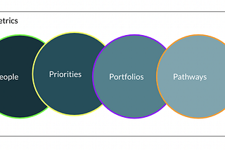 Bridging across the silos of innovation using cloud services