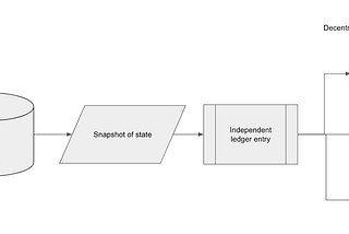 Introducing Bookend AI Watermarks: a simple and secure tool for ensuring accountability and…