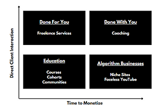 4 Types of One Person Businesses that scale to $10K+ a month