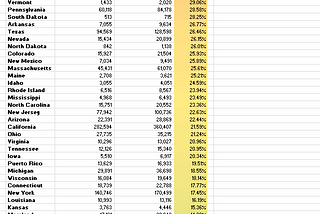 Unemployment Insurance Continued Claims — September 2023