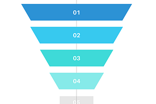 Growth Basics: Getting a Grasp of What Real Growth Is.