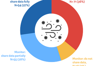 PRESS RELEASE: Less than 1/3 of governments provide fully transparent air quality data in support…