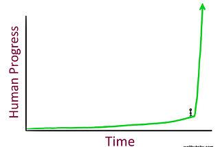 Moeten we bang worden van AI?