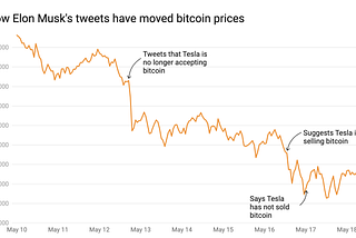 $FUCKMUSK — Fight the Dicktator