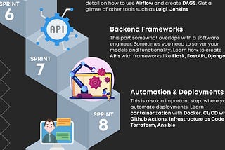 A Step-by-Step Roadmap To Data Engineering