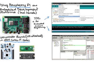Using Raspberry Pi for Embedded Systems Development — Part 1