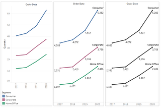 Stop Hearing “Can you make that look clearer?” 6 Tips for simplifying your data visualizations